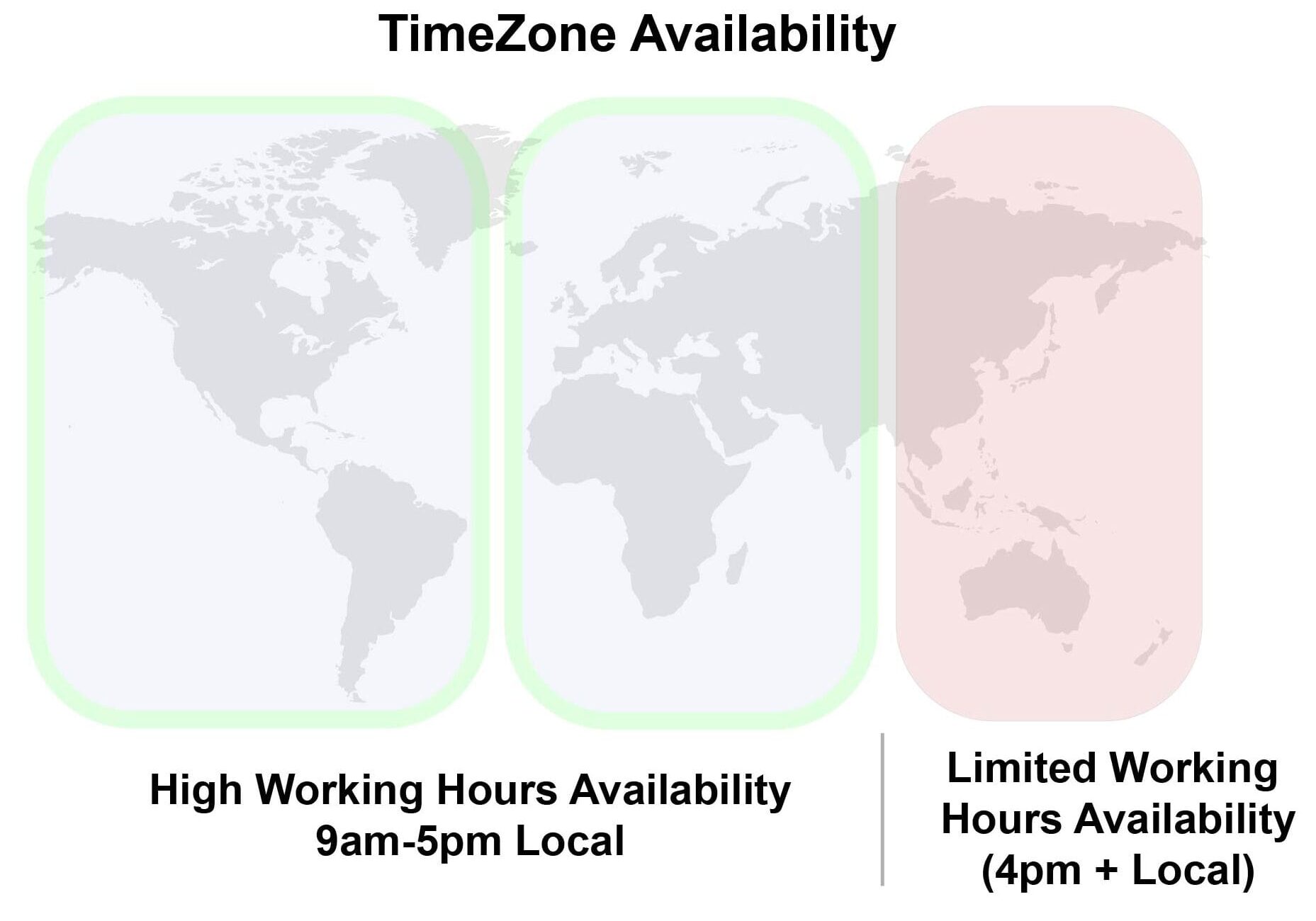 Image showing US and Europe normal working hours TimeZone availability for AI Services